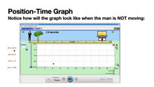 Reading Position-Time Graph and Slope Representation