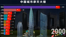1955-2021，中国城市摩天大楼TOP 10，你的家乡上榜了吗？