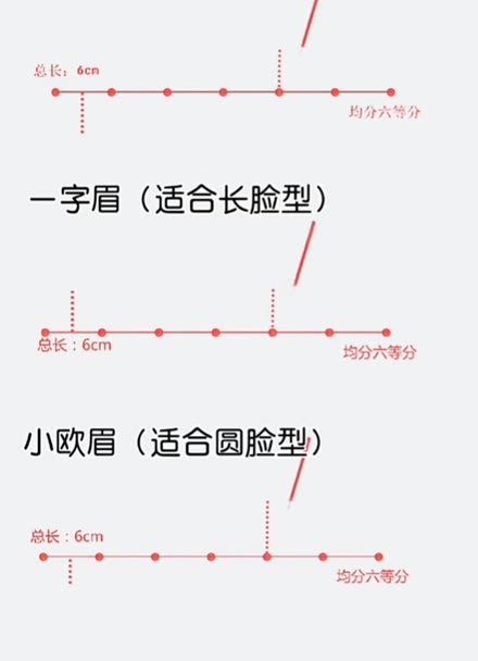 不同眉形的画法