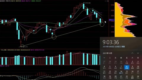 天下财经短线买点（天下财经202105）《天下财经炒股》