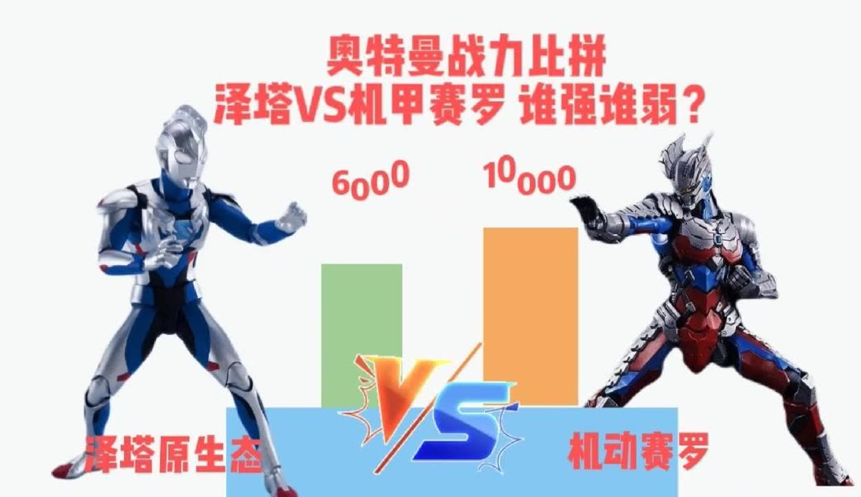 奥特曼战力比拼:泽塔vs赛罗,师徒之争,谁强谁弱?