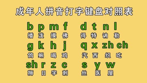 漢語拼音字母表零基礎入門視頻教學,聲母正確讀法和正確發音.